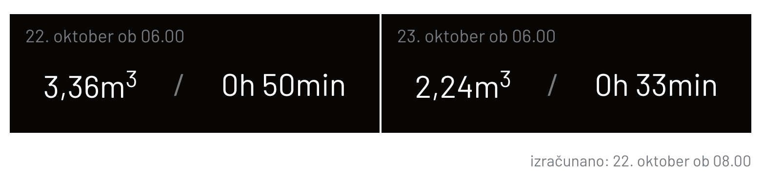 Prikaz namakalnega nasveta v aplikaciji